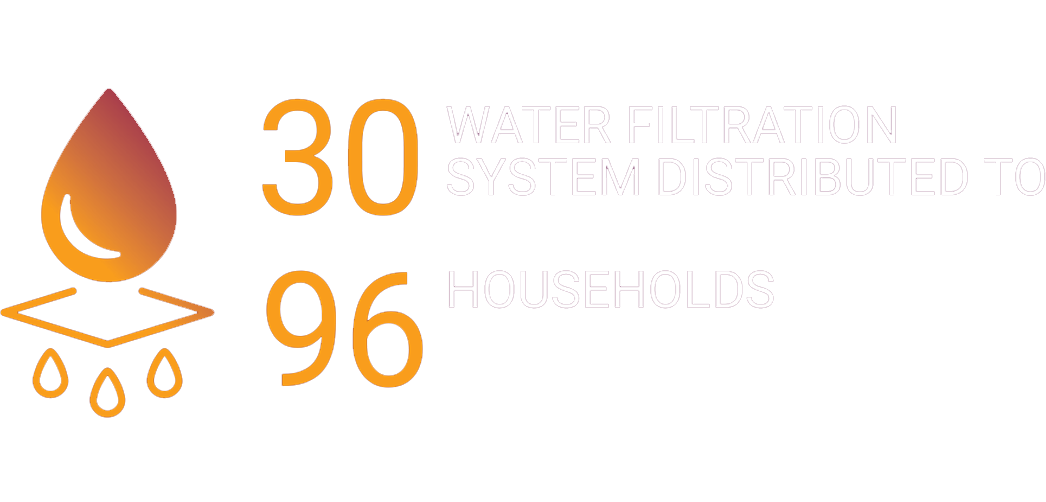 water distribution figures